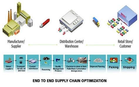 burberry supply chain inventory method|Burberry supply chain screening.